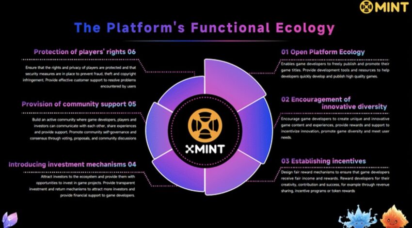 Gaming Beyond Entertainment. Web 3.0 Platform Xmint Officially Launches