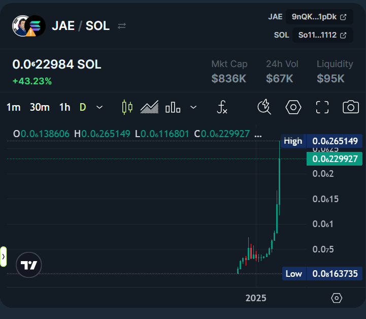 JAECOIN’s Soaring Price: Where Korean Politics and Cryptocurrency Meet