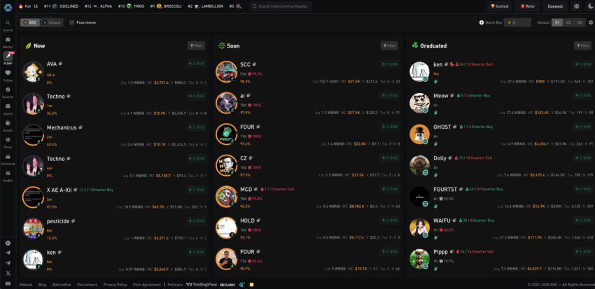 Ave.ai Boosts BSC Meme Trading with Binance Wallet